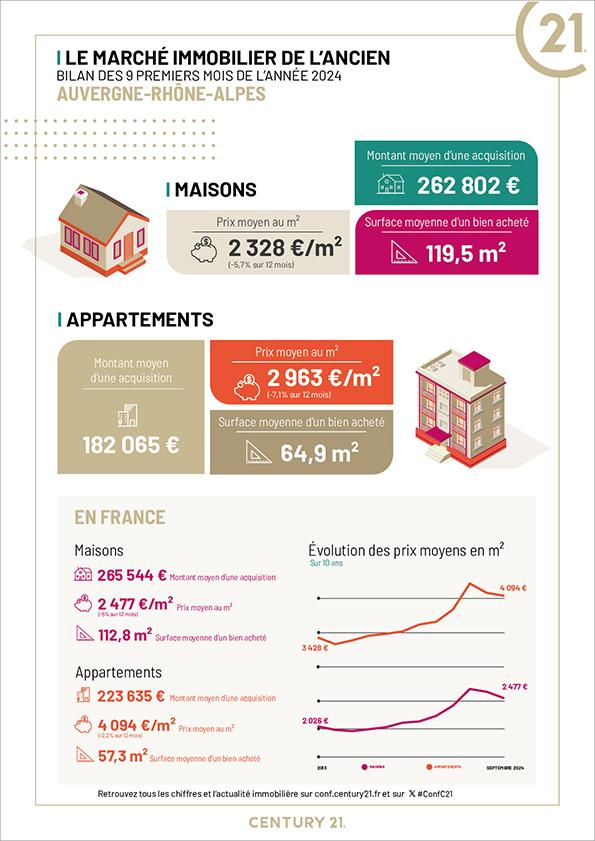 Immobilier - CENTURY 21 Villa Urbana - marché immobilier ancien, prix, appartements, estimer, vendre, acheter, louer, faire gérer, investir