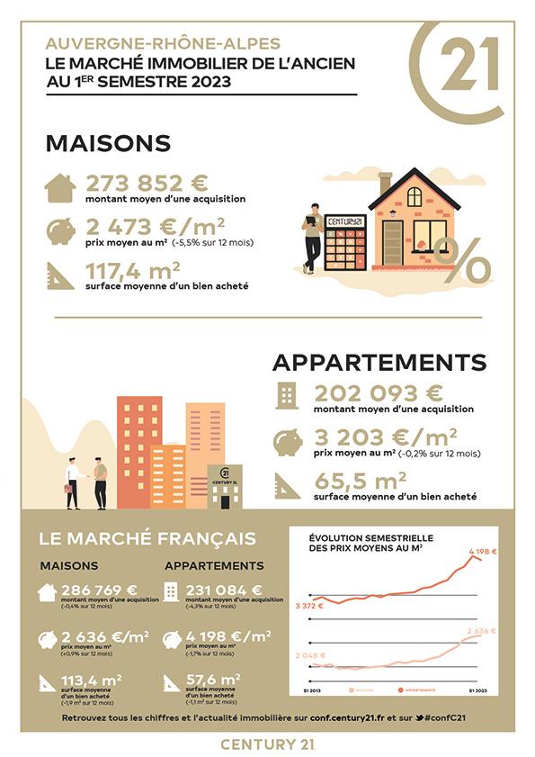 Immobilier - CENTURY 21 Villa Urbana - marché immobilier ancien, prix, maisons, estimer, vendre, acheter, louer, investir